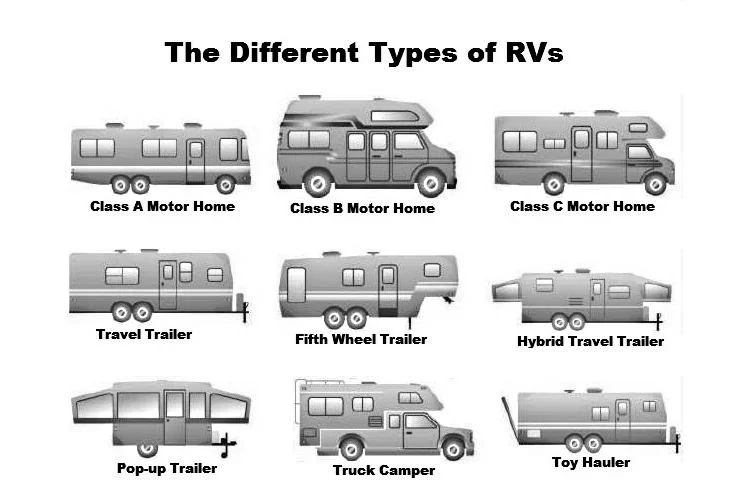 the different types of RVs chart 