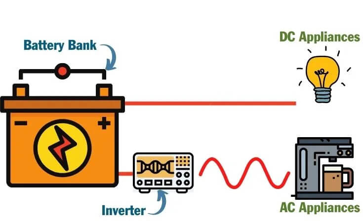 How does an Inverter work