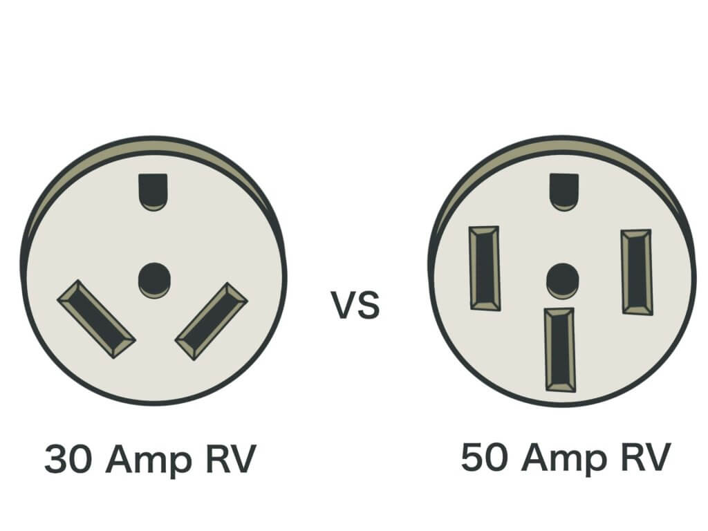 Key Differences Between 50 Amp and 30 Amp RVs