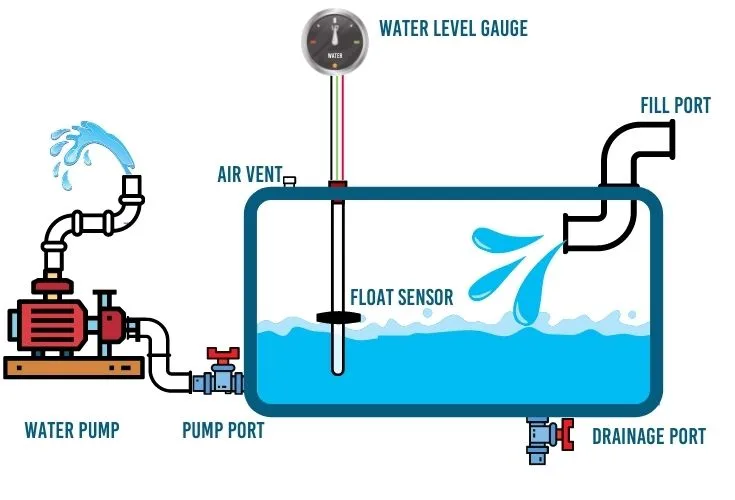 Why Is My RV Fresh Water Tank Overflowing