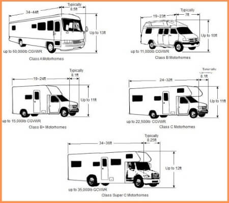 Federal and State Regulations for RV Height